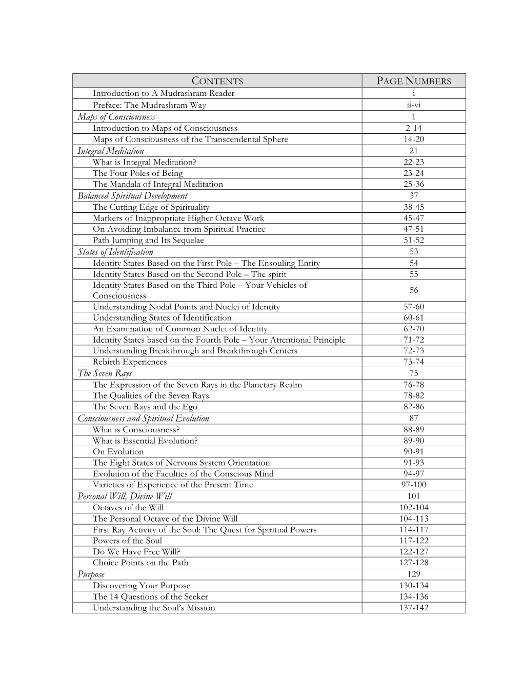 Maps of Consciousness Integral Meditation Balanced