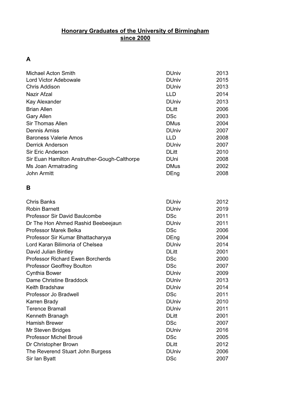 Honorary Degrees of the University of Birmingham Since 2000