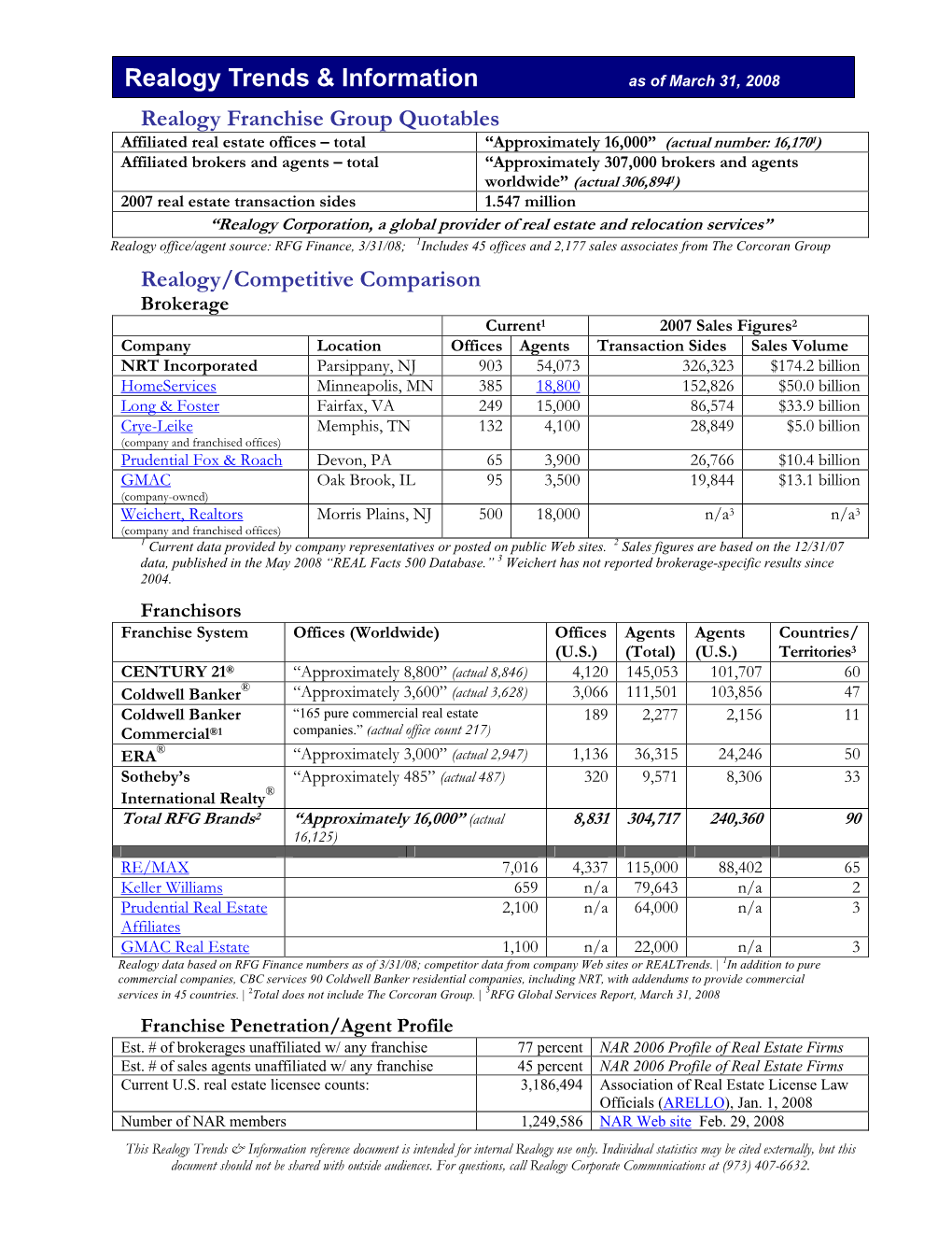 Realogy Trends & Information