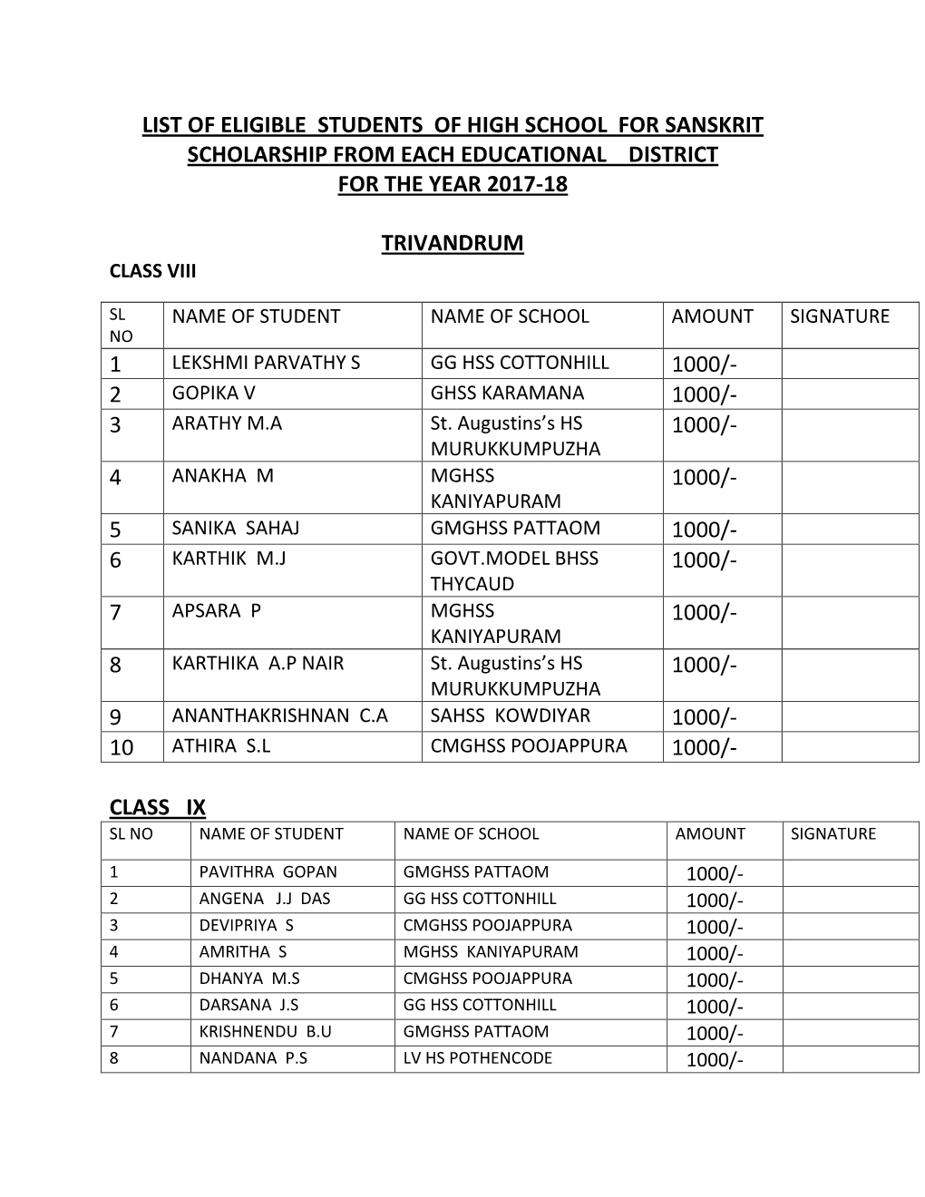 List of Eligible Students of High School for Sanskrit Scholarship from Each Educational District for the Year 2017-18
