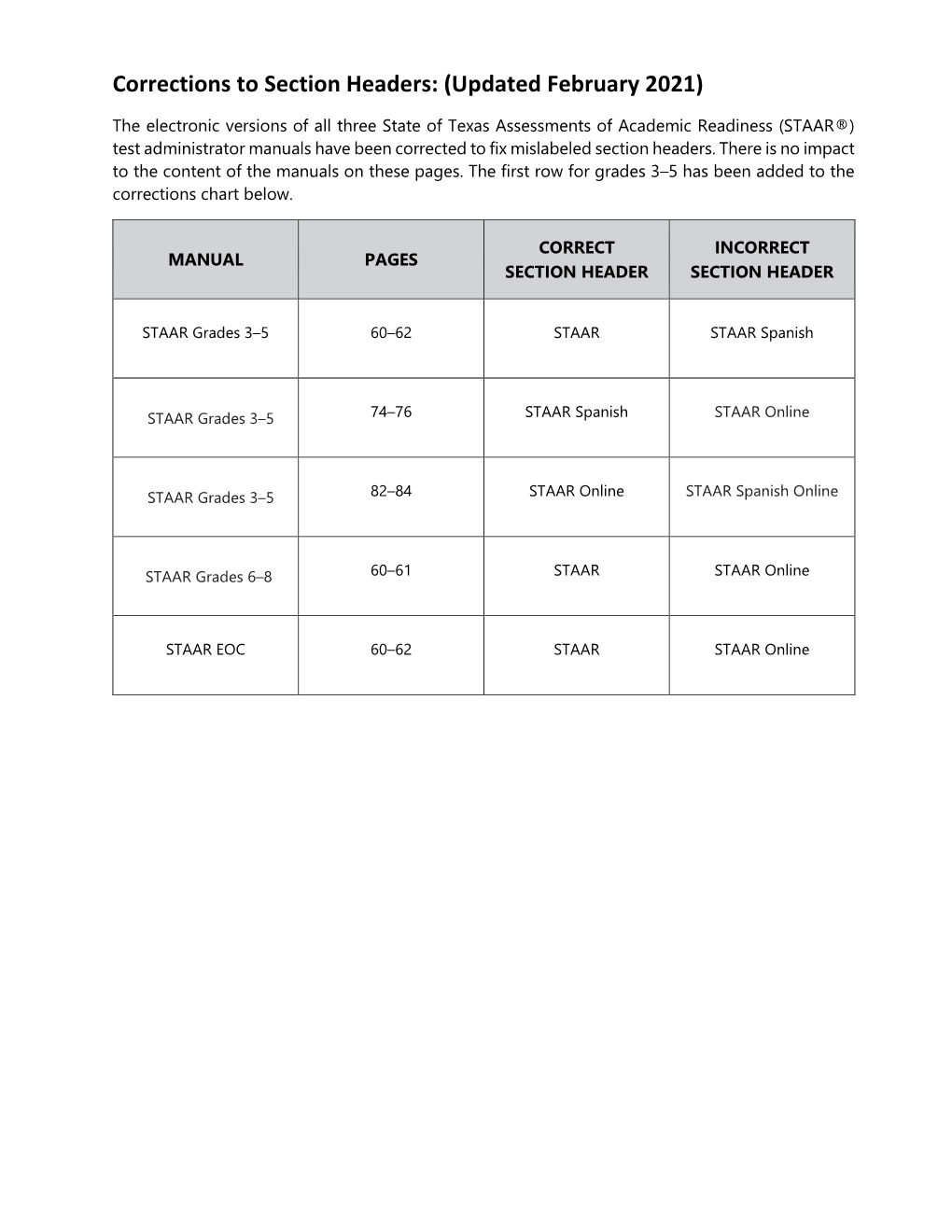 STAAR EOC 2020-2021 Test Administrator Manual