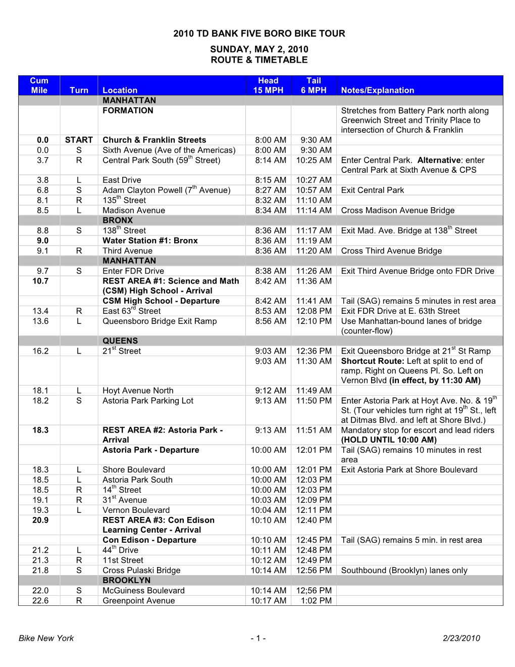 2010 Td Bank Five Boro Bike Tour Sunday, May 2, 2010 Route & Timetable