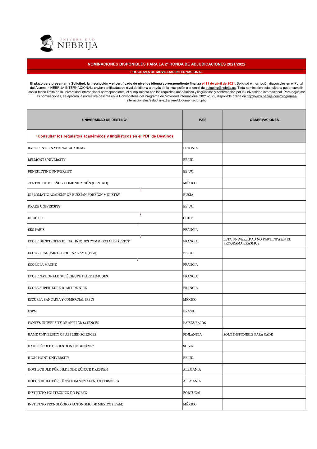 Nominaciones Disponibles Para La 2ª Ronda De Adjudicaciones 2021/2022