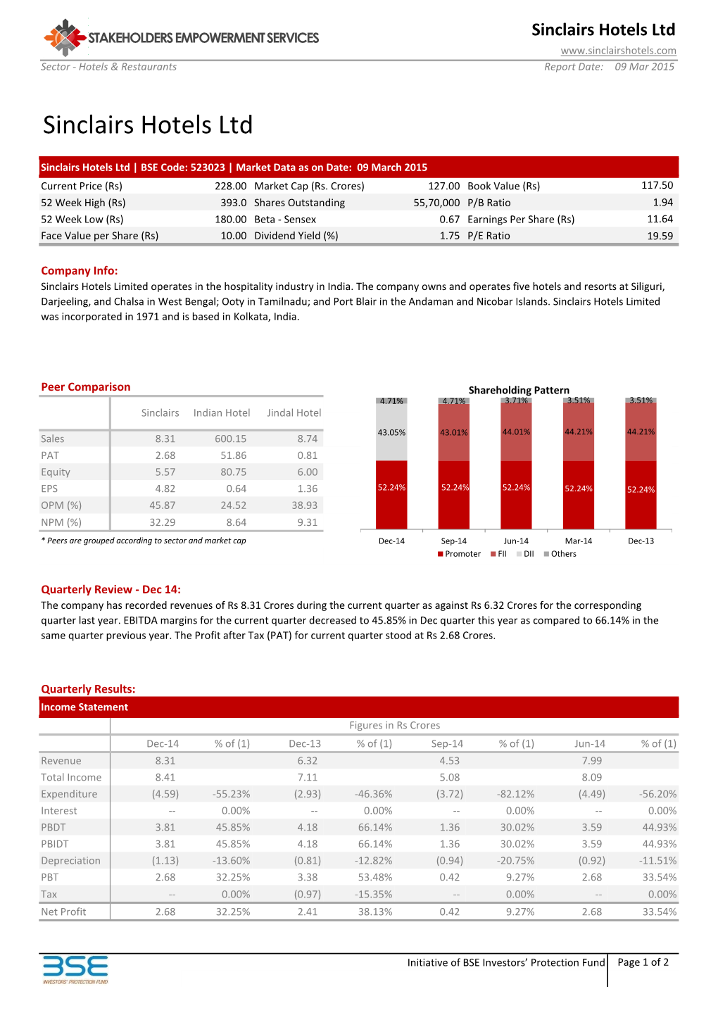 Sinclairs Hotels Ltd Sector - Hotels & Restaurants Report Date: 09 Mar 2015