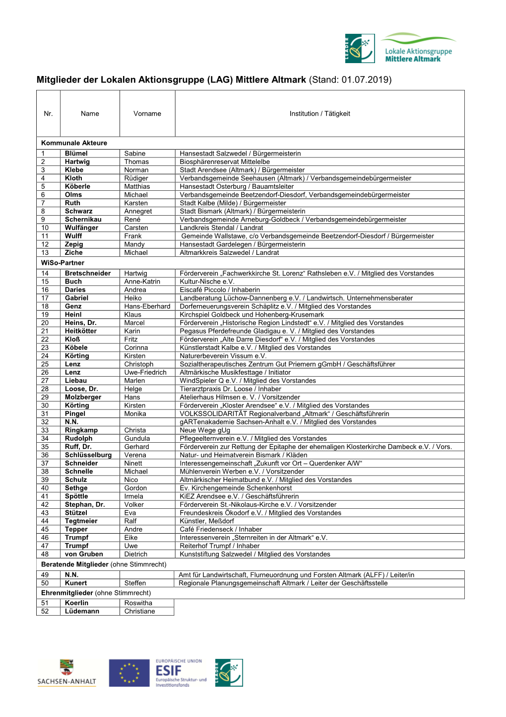 LAG Mittlere Altmark Mitglieder Stand 01072019