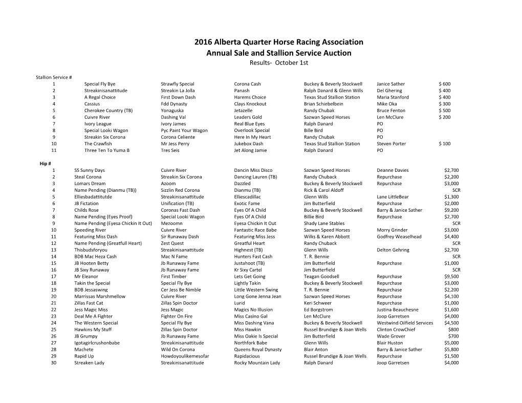 2016 Alberta Quarter Horse Racing Association Annual Sale and Stallion Service Auction Results- October 1St
