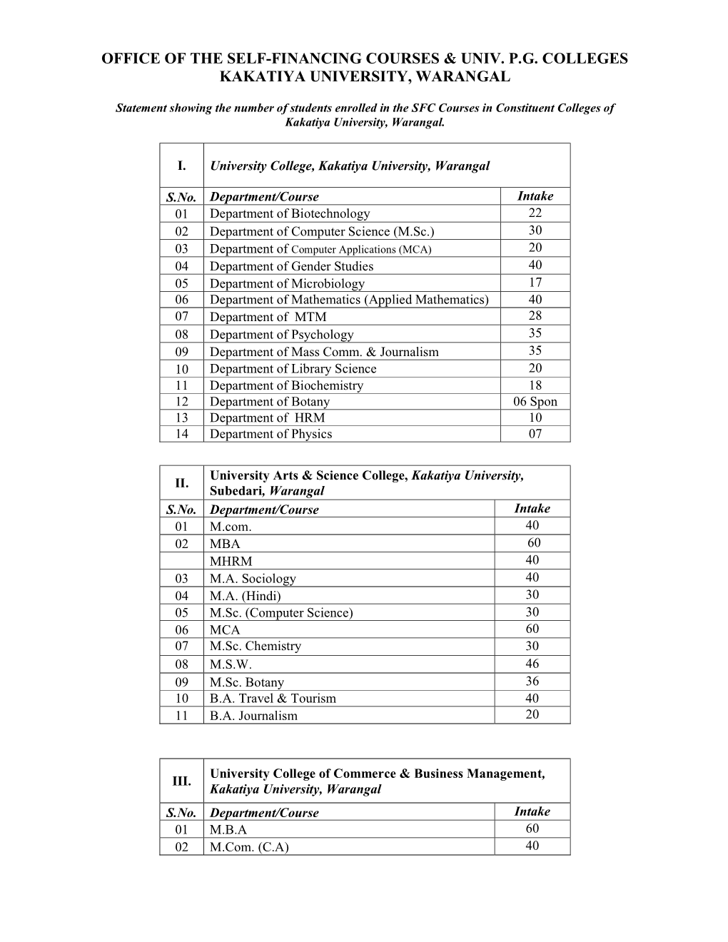 Office of the Self-Financing Courses & Univ. P.G. Colleges Kakatiya University, Warangal