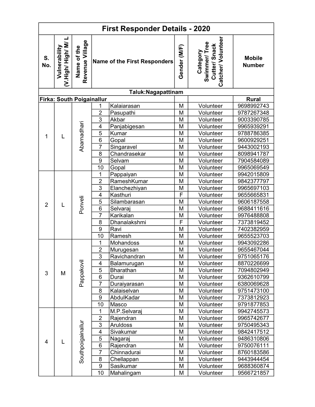 Consolidate First Responder Details