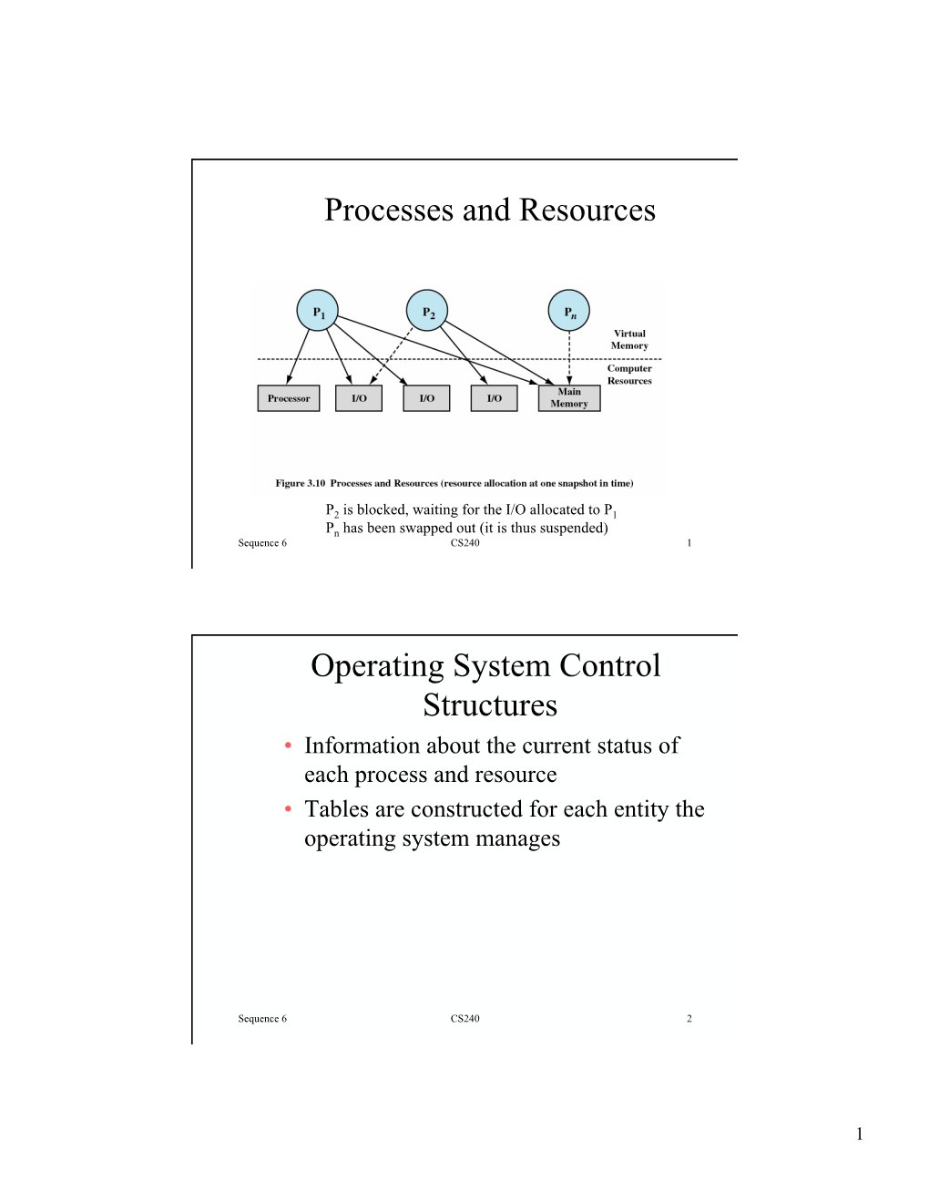 Processes and Resources Operating System Control Structures