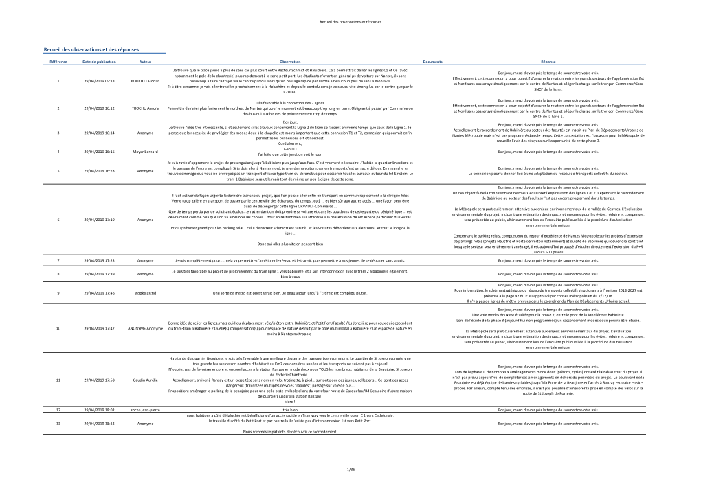 Recueil Des Observations Et Des Réponses