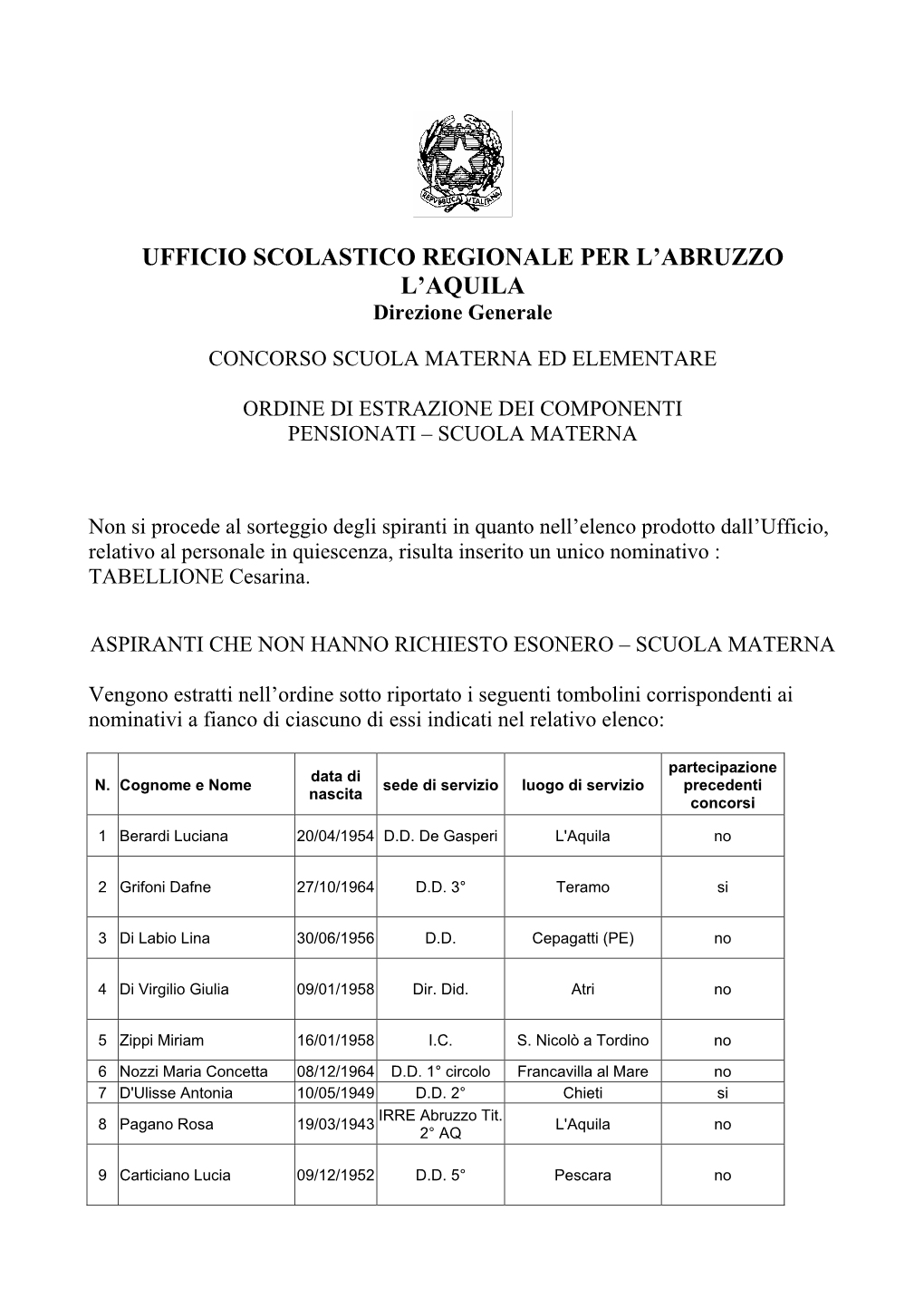 Ufficio Scolastico Regionale Per L'abruzzo L'aquila