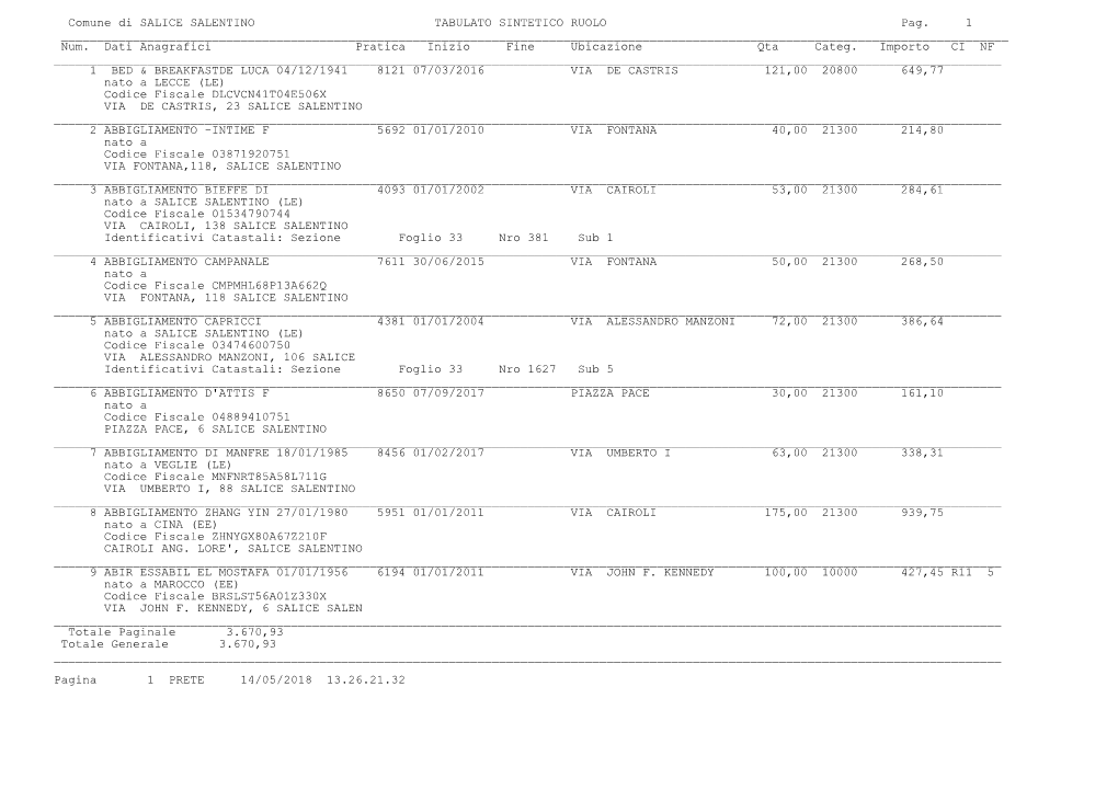 Comune Di SALICE SALENTINO TABULATO SINTETICO RUOLO Pag