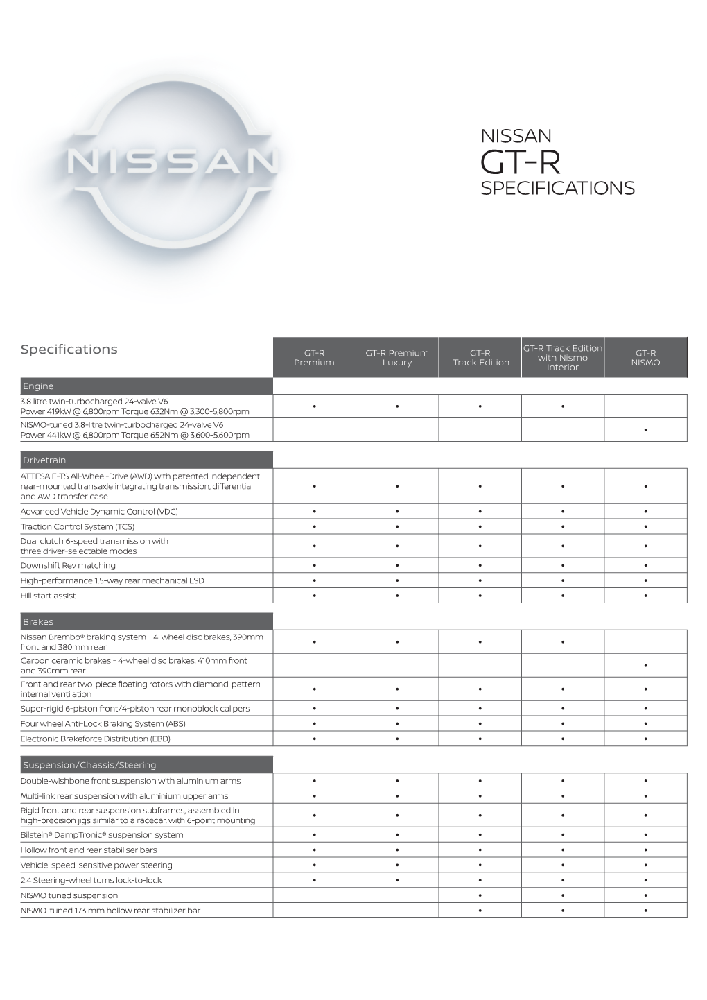 Nissan Gt-R Specifications