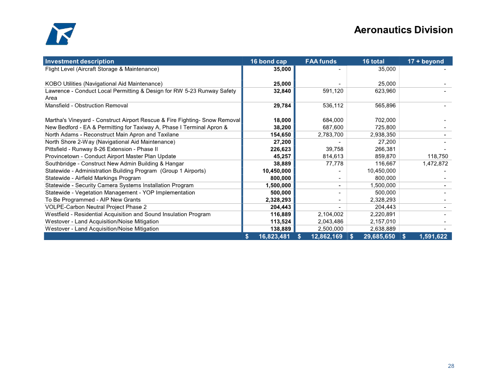 Investment Tables (PDF 391KB)