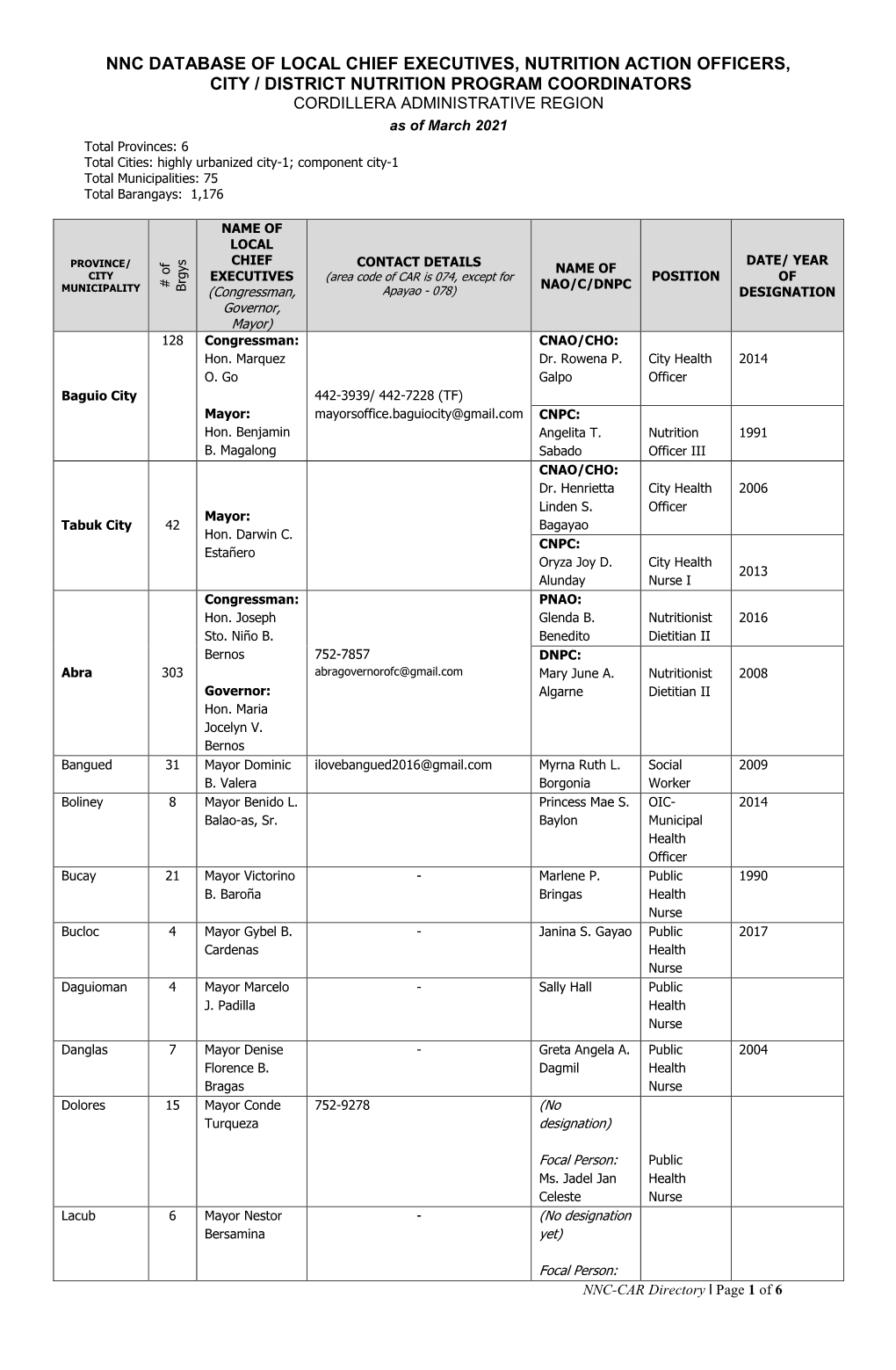 NNC Database on Local Chief Executives, Nutrition Action Officers