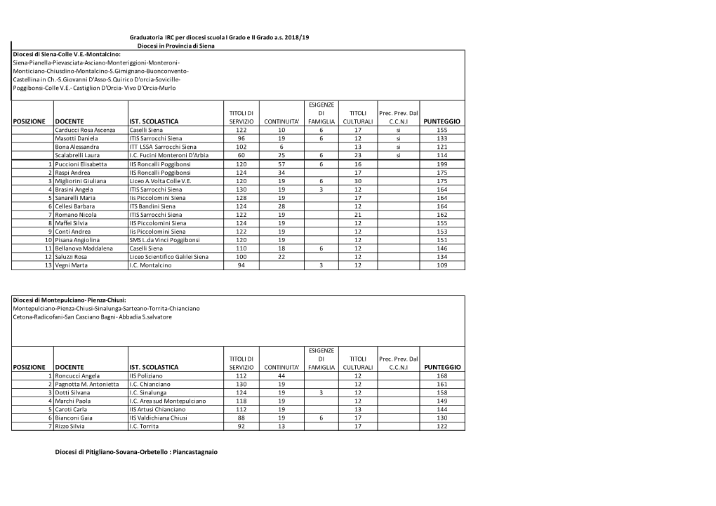 Graduatoria Docenti IRC 2018.19