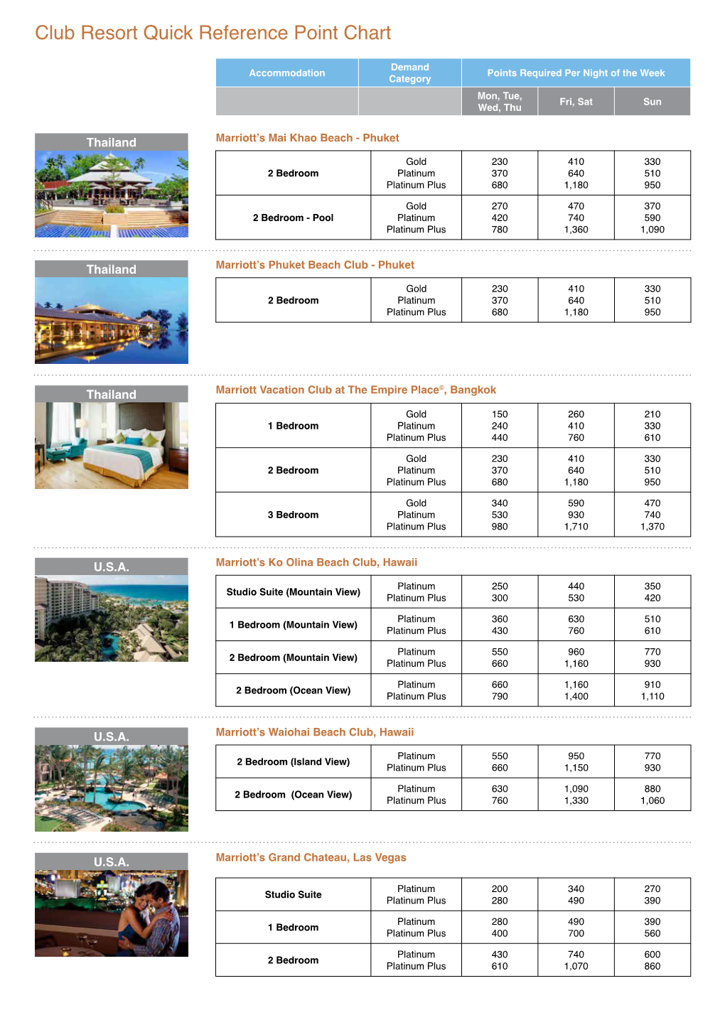 Club Resort Quick Reference Point Chart