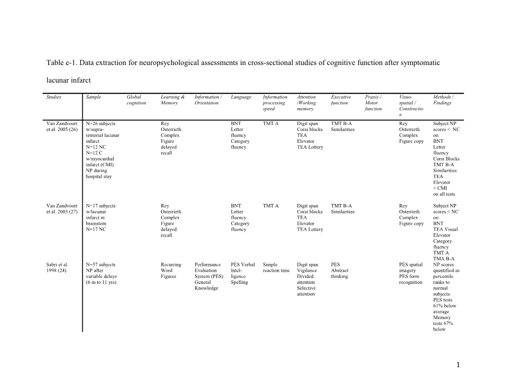 Table E-1. Data Extraction for Neuropsychological Assessments in Cross-Sectional Studies