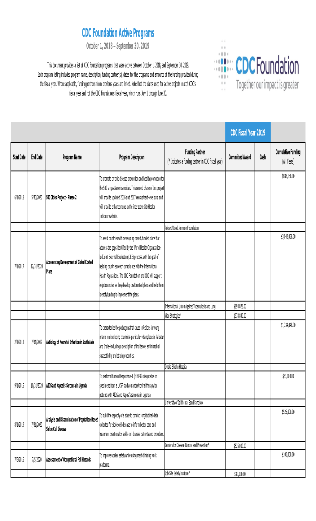 Active Programs October 1, 2018  September 30, 2019