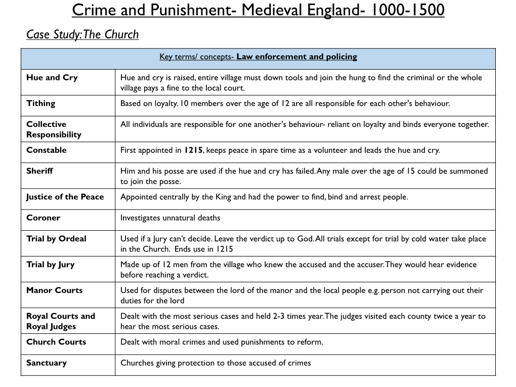 Crime and Punishment- Medieval England- 1000-1500 Case Study: the Church