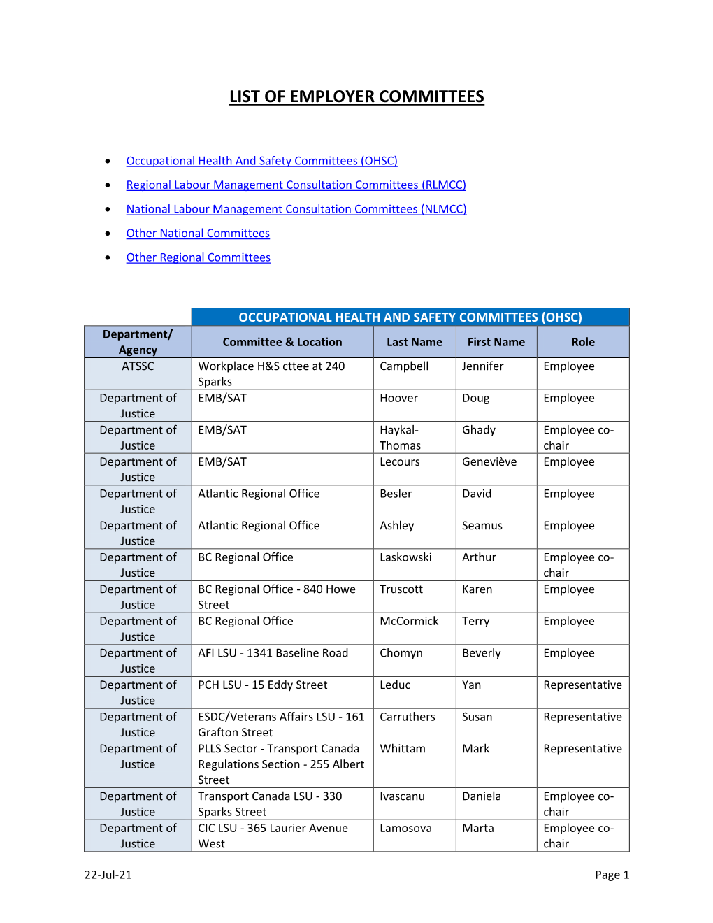 List of Employer Committees