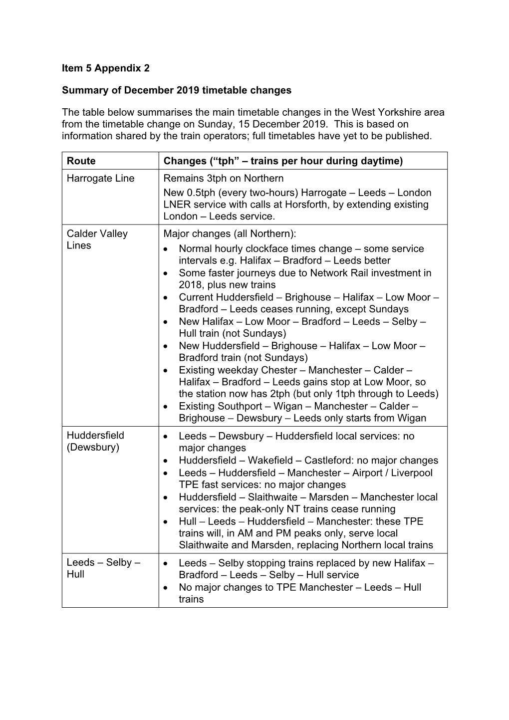 Item 5 Appendix 2 Summary of December 2019 Timetable Changes