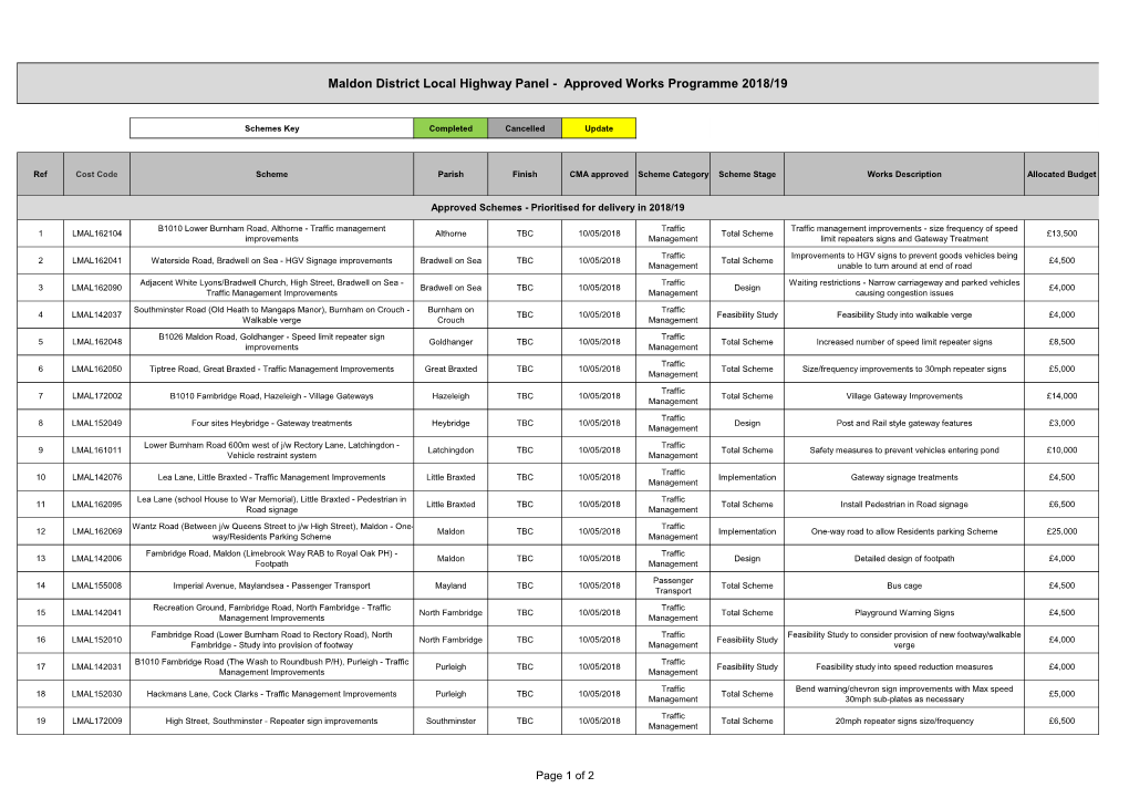 Maldon District Local Highway Panel - Approved Works Programme 2018/19