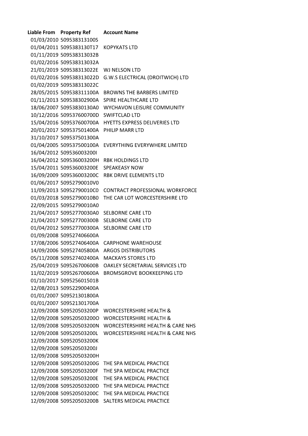 Liable from Property Ref Account Name 01/03/2010 509538313100S