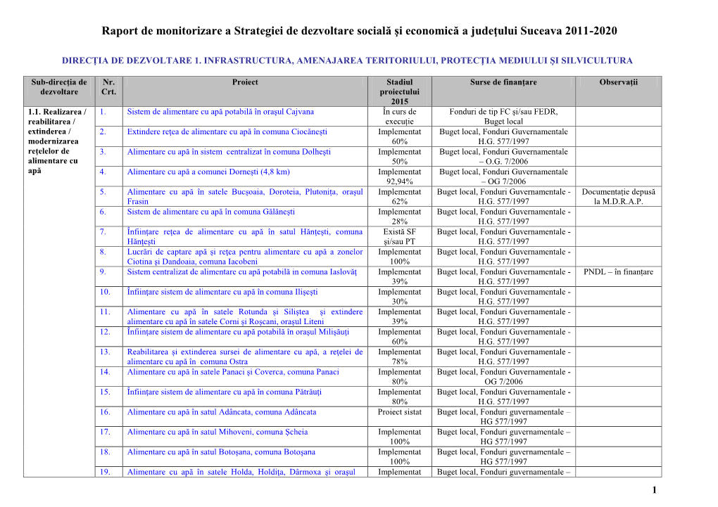 Raport De Monitorizare a Strategiei De Dezvoltare Socială Şi Economică a Judeţului Suceava 2011-2020