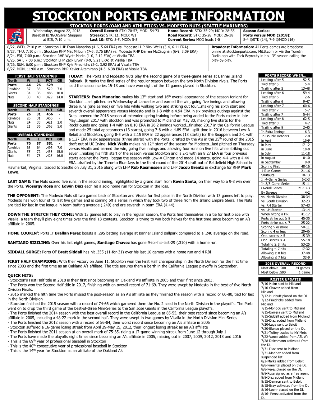 Stockton Ports Game Information Stockton Ports (Oakland Athletics) Vs