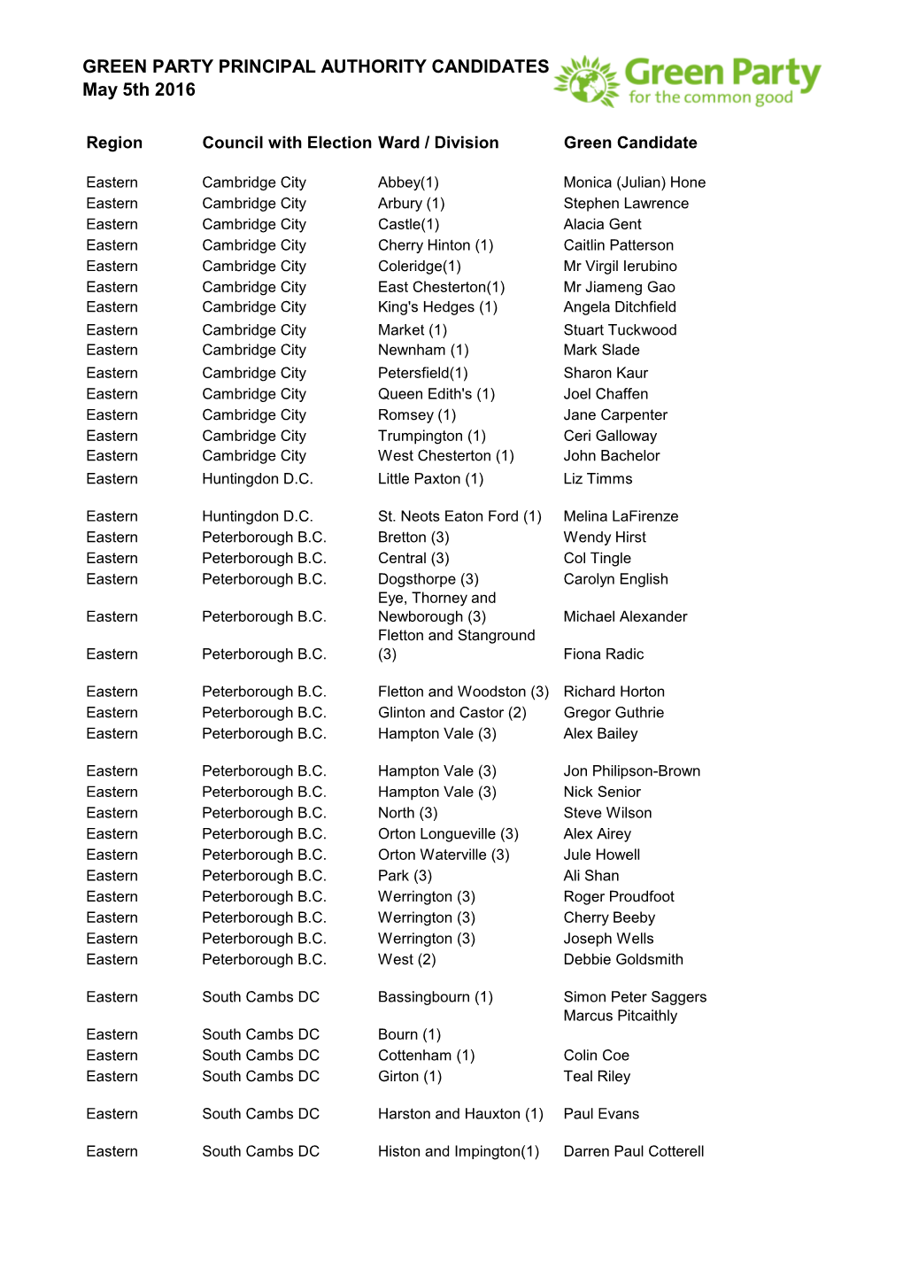 GREEN PARTY PRINCIPAL AUTHORITY CANDIDATES May 5Th 2016