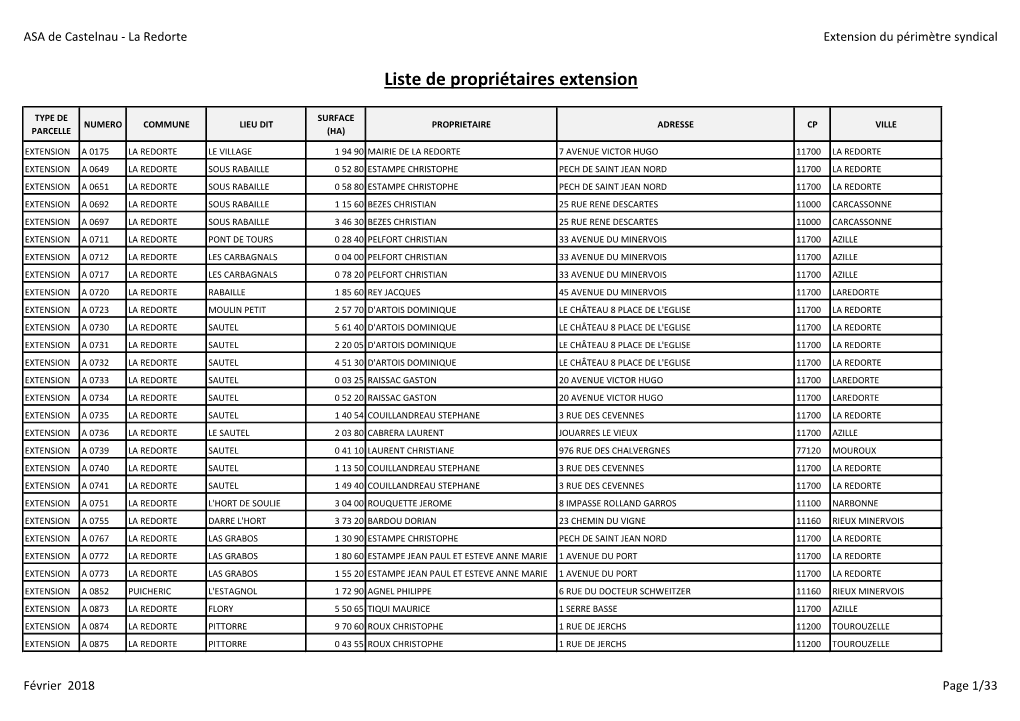 Liste De Propriétaires Extension