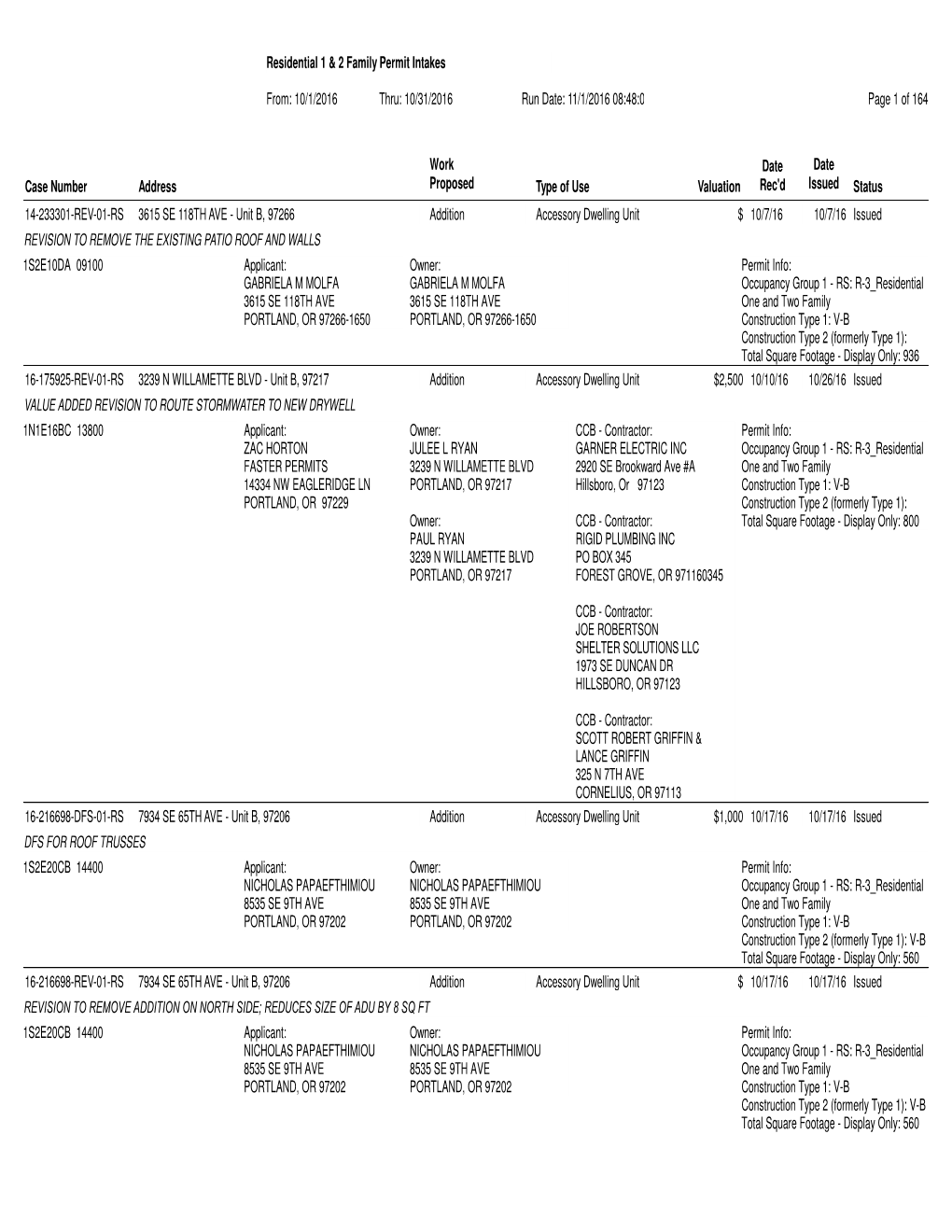 Case Number Page 1 of 164 Run Date: 11/1/2016 08:48:01 Thru