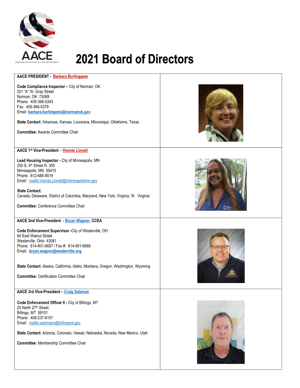 2021 Board of Directors