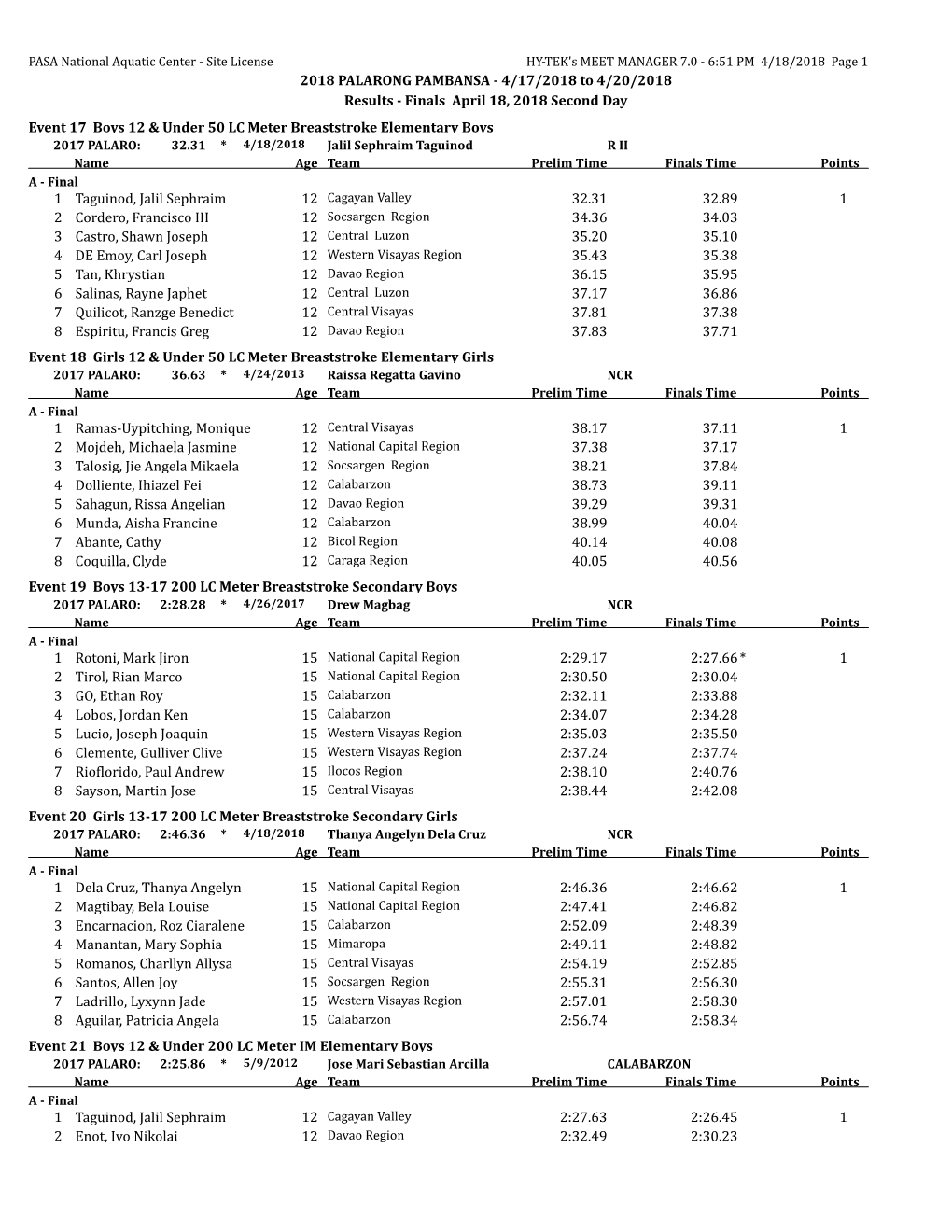 2018 PALARONG PAMBANSA - 4/17/2018 to 4/20/2018 Results - Finals April 18, 2018 Second Day