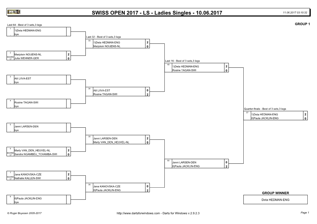 SWISS OPEN 2017 - LS - Ladies Singles - 10.06.2017 11.06.2017 03:10:32