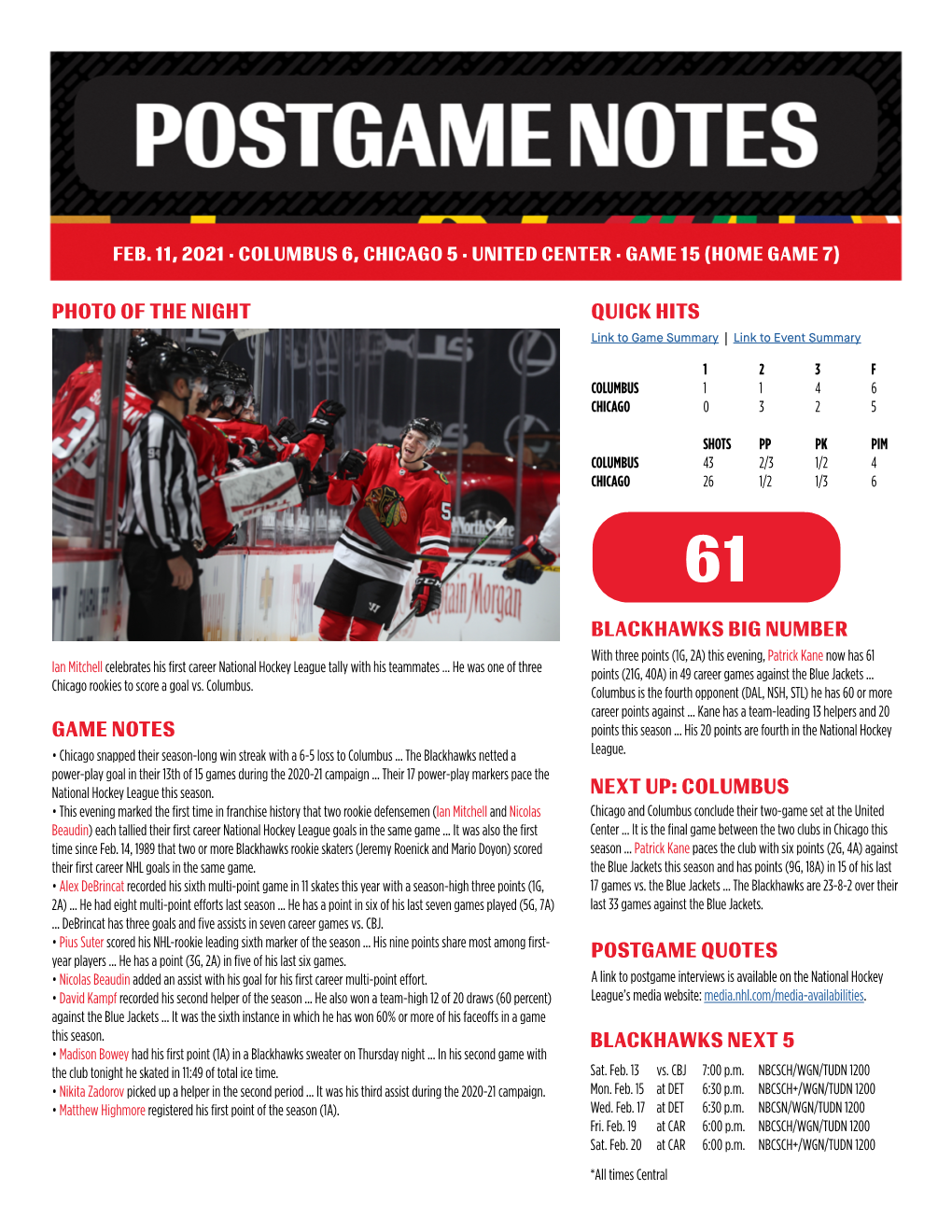 Photo of the Night Game Notes Quick Hits Blackhawks Big Number Next Up: Columbus Postgame Quotes Blackhawks Next 5