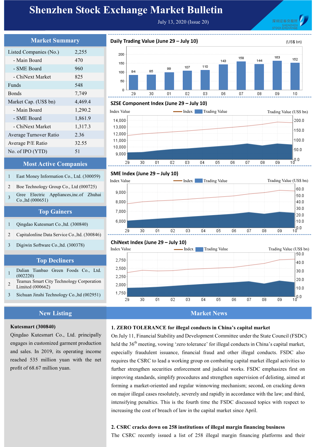 Weekly Bulletin