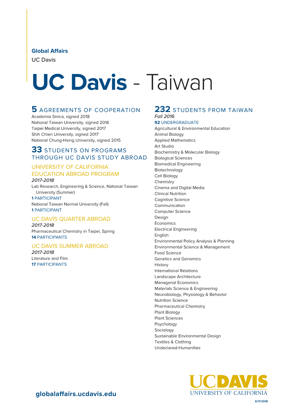 UC Davis UC Davis - Taiwan