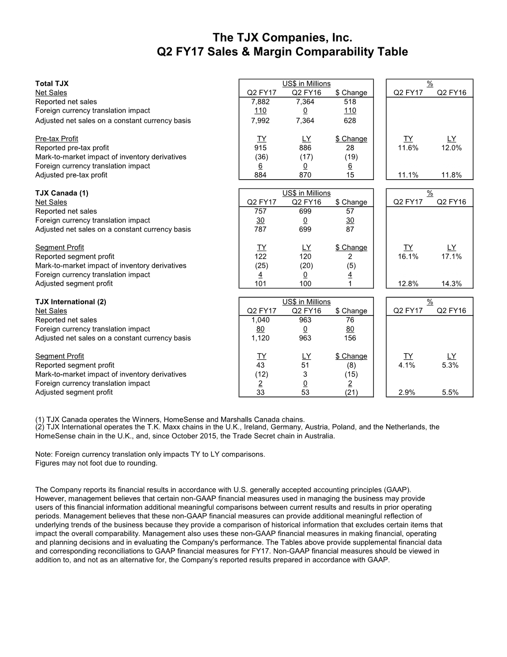 FY17 Q2 Earnings Web Tables