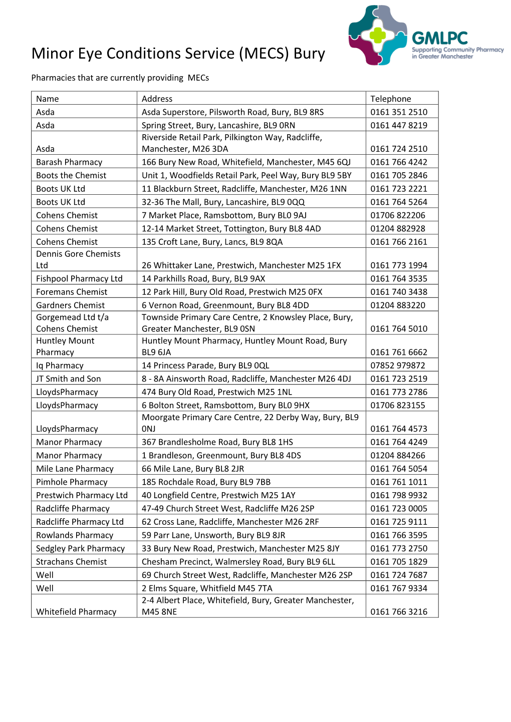 Minor Eye Conditions Service (MECS) Bury Pharmacies That Are Currently Providing Mecs