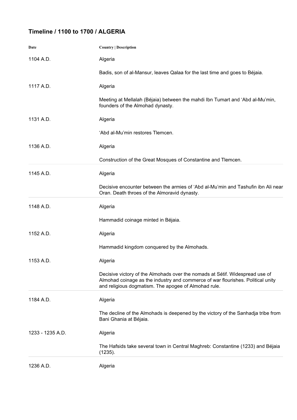 Timeline / 1100 to 1700 / ALGERIA