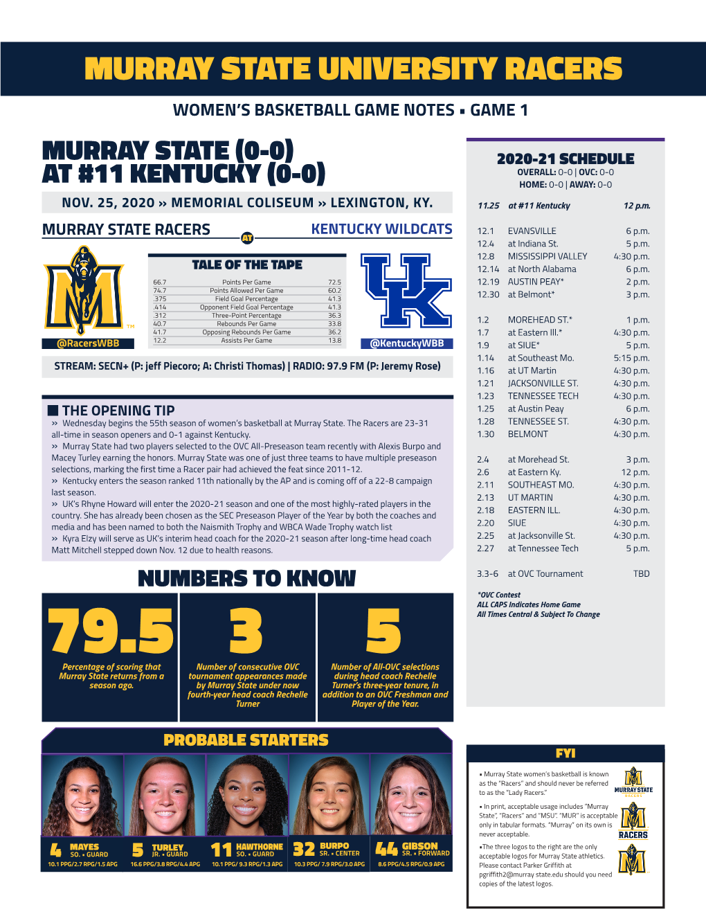 Murray State University Racers Women’S Basketball Game Notes • Game 1