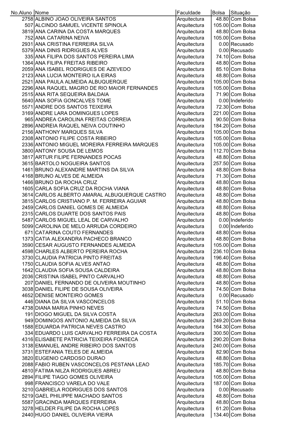 No.Aluno Nome Faculdade Bolsa Situação 2758 ALBINO JOAO