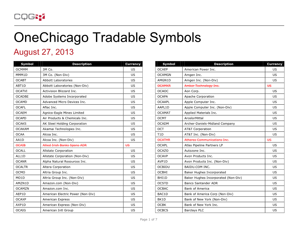 Onechicago Tradable Symbols August 27, 2013