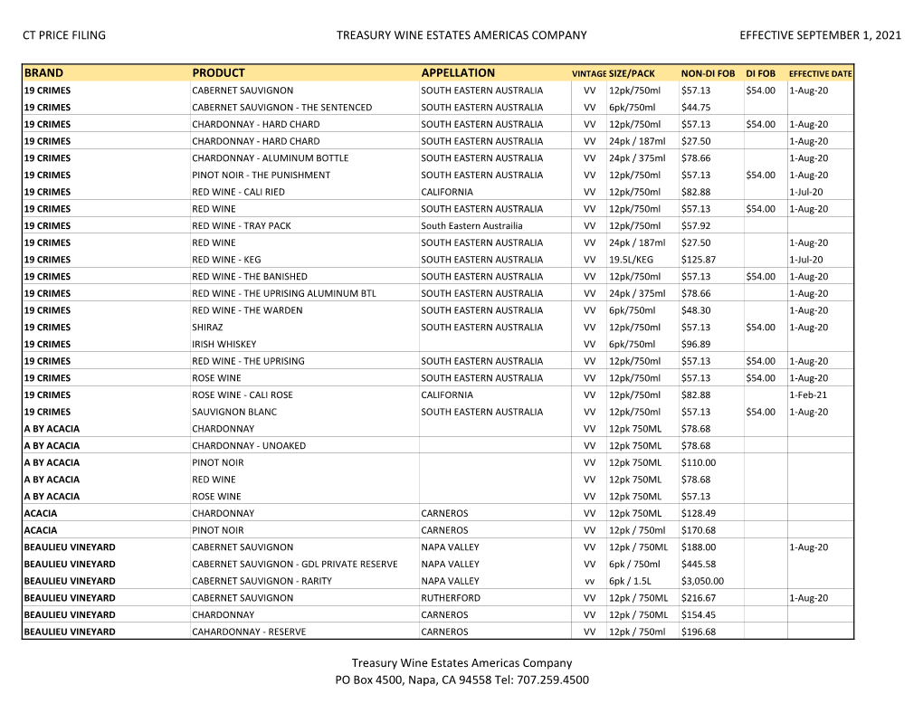 CT Price Posting Effective 09.01.21.Xlsx