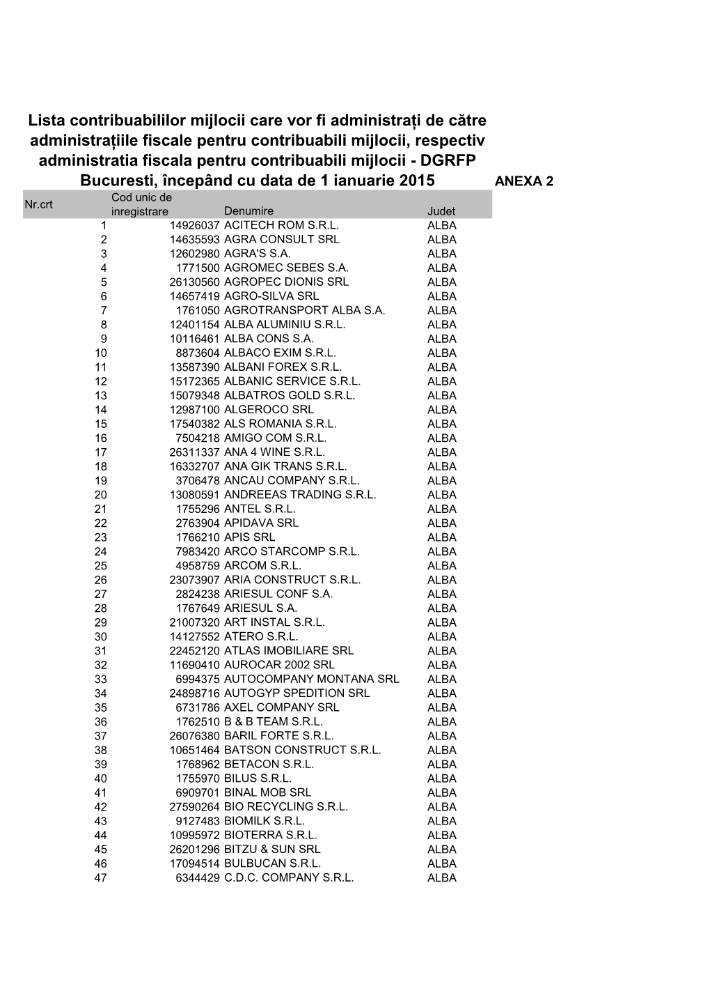 Lista Contribuabililor Mijlocii Care Vor Fi Administraţi De Către Administraţiile