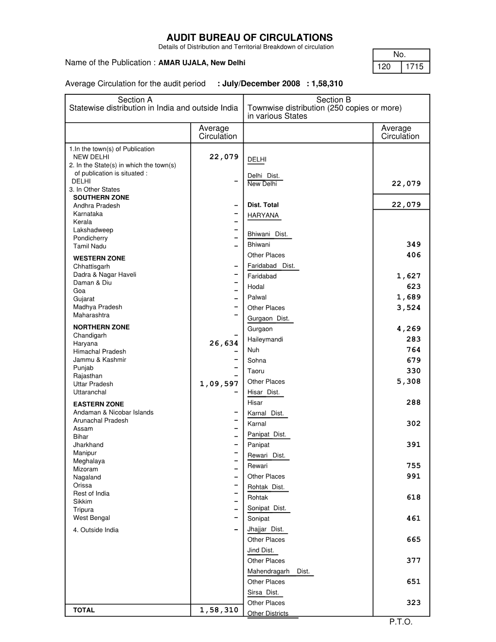 AUDIT BUREAU of CIRCULATIONS Details of Distribution and Territorial Breakdown of Circulation No