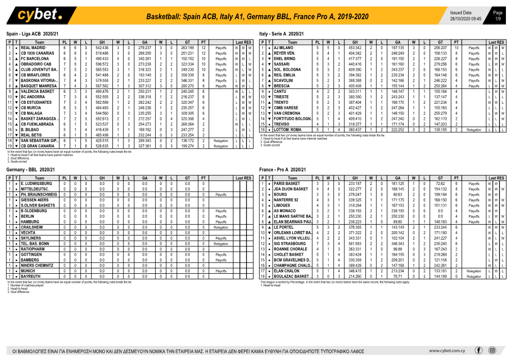 Basketball: Spain ACB, Italy A1, Germany BBL, France Pro A, 2019-2020 26/10/2020 09:45 1/9