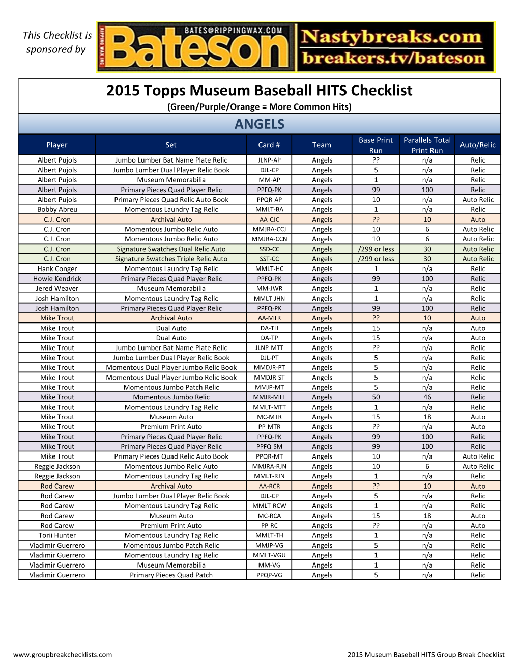 2015 Museum Baseball Topps Group Break Checklists